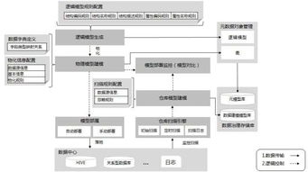 上海聯通打造云數據處理產品，助力企業軟件開發效率與創新升級
